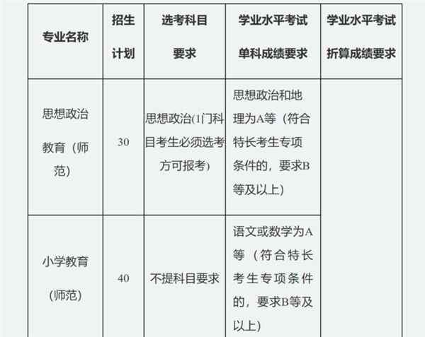 浙江500分左右的本科