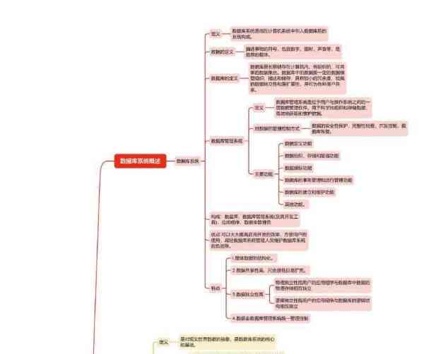 数据库系统的核心与基础对象