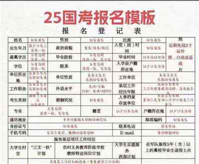 pmp报考流程图