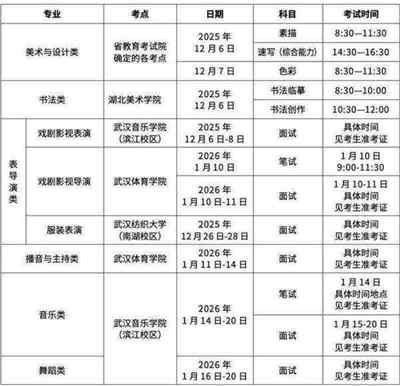 2024年艺考改革最新方案