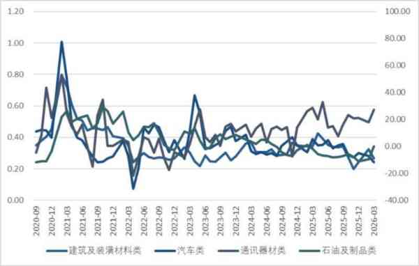 期货从业资格证就业方向有哪些要求