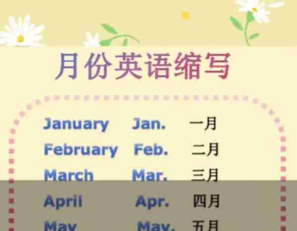 用英语怎么来表达月份和日期