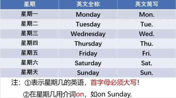 七点的英语怎么说怎么写