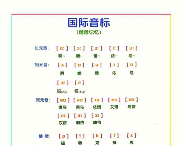 英文语音翻译中文