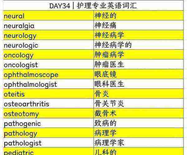 他是一名护士的英语怎么写