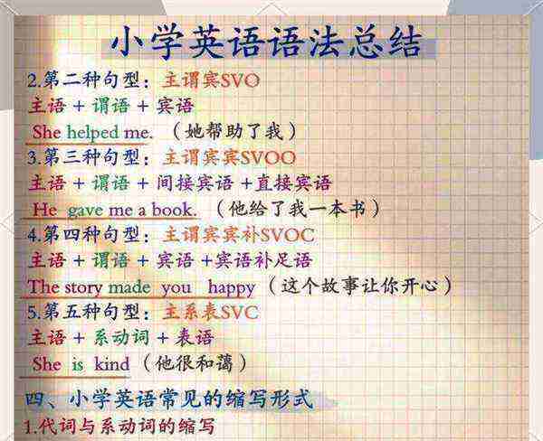零基础学英语语法应该从哪里学起