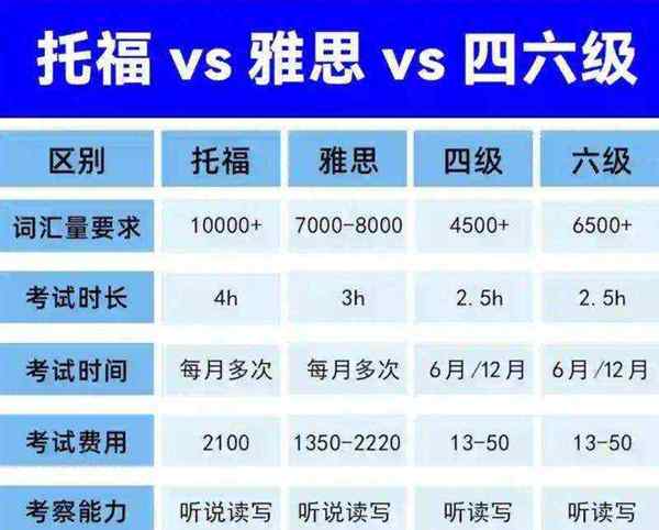 托福考试费用多少钱一次