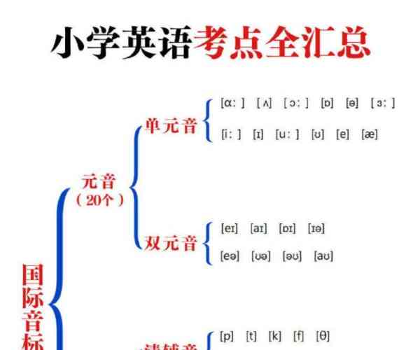 desertified音标