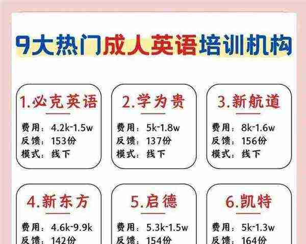 英语私教会被处罚吗