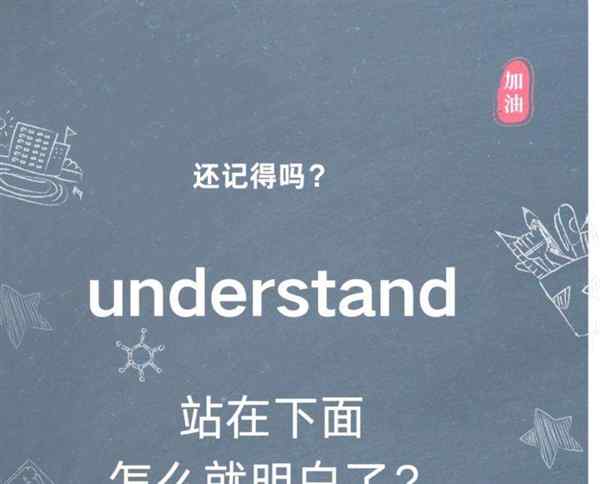 知道的英文怎么读realise