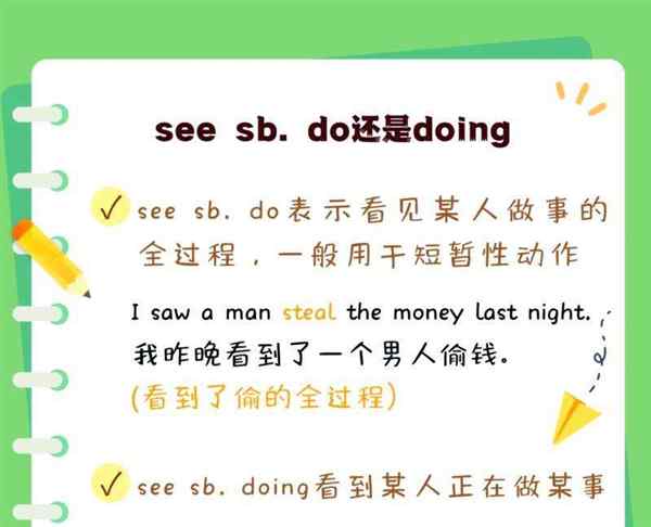 有必要做什么用英语怎么说