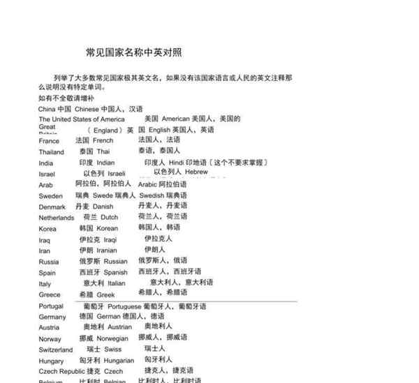 30个常见国家英文名全称