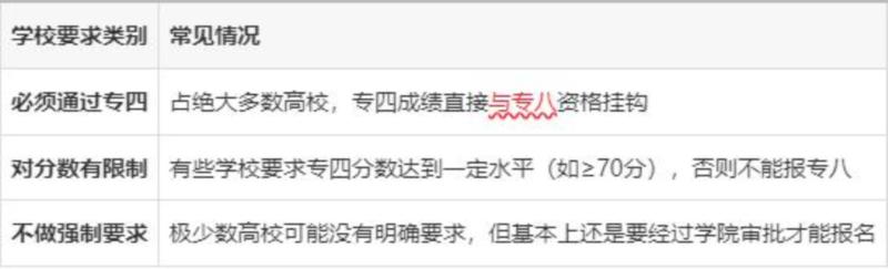 英语专业八级怎么报名考试
