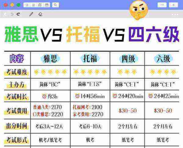 雅思和托福考试有什么作用