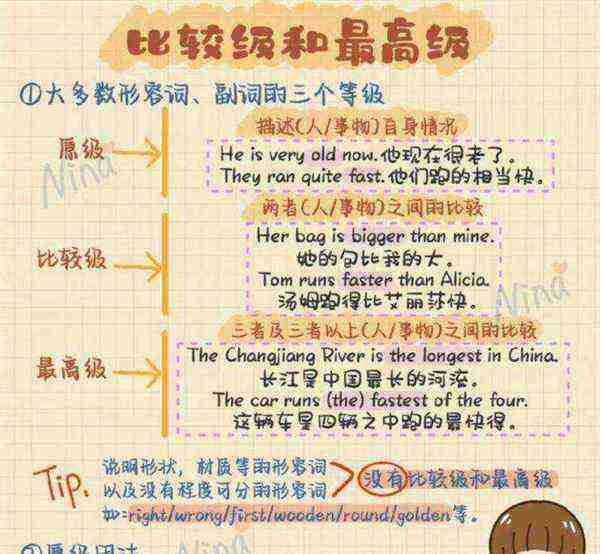 著名的最高级英语