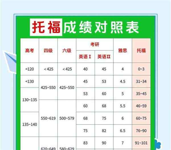 托福家考scores on hold