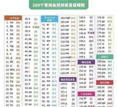 什么英语的英文怎么读