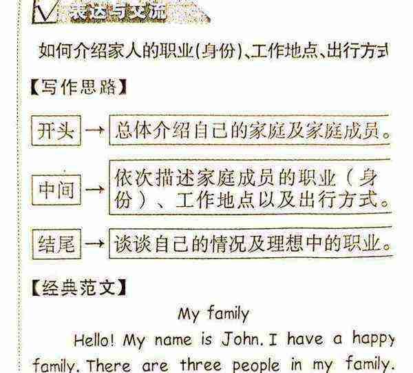 介绍自己和家人的英语作文80词