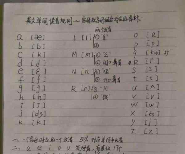 包含读用英语怎么写单词的词条
