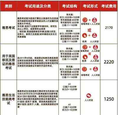 雅思培训班要多少钱一节课