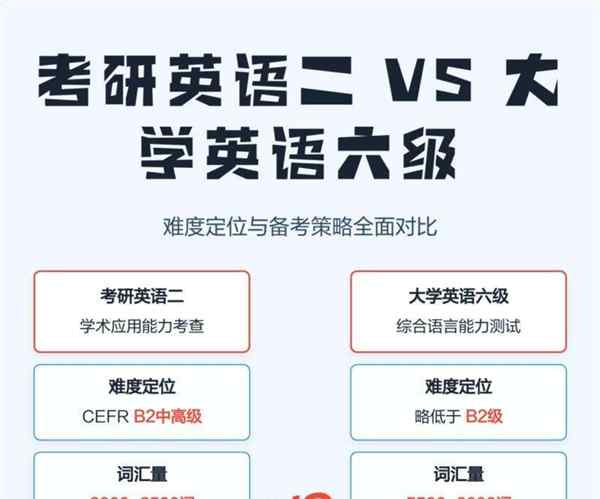 考研英语一和英语二的难度系数