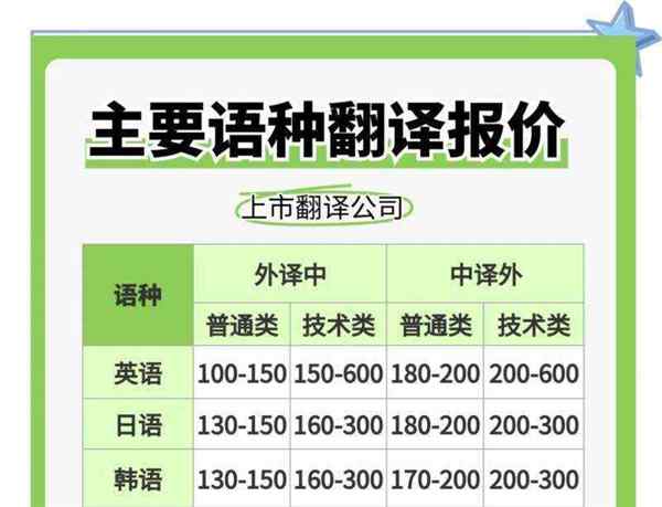 英语口语网课一对一收费是多少的简单介绍