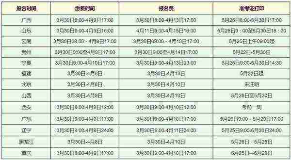 高级经济师报考条件2022