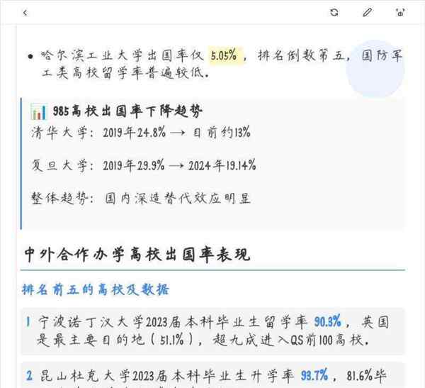 出国留学率最高的大学是哪个