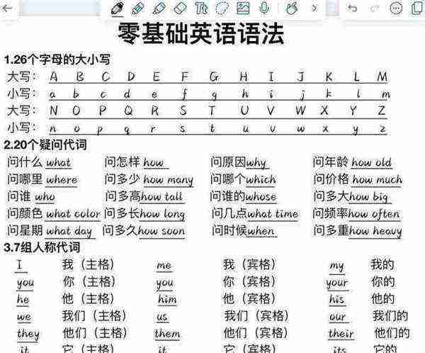 商务英语该怎么学