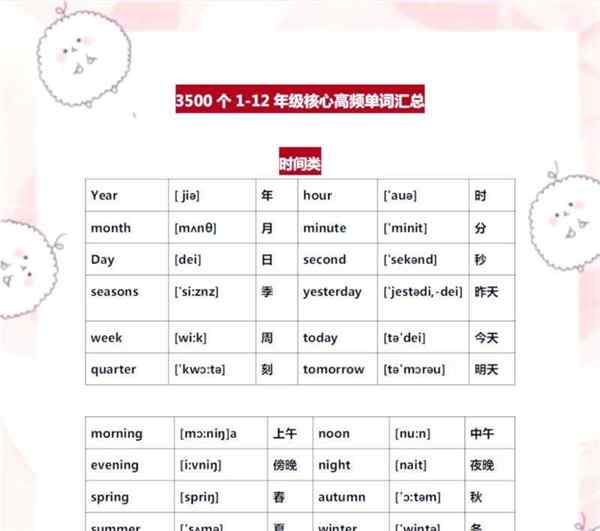 英语怎么读partner