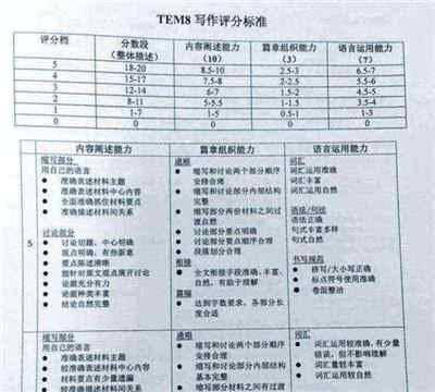 英语专业八级相当于什么职称