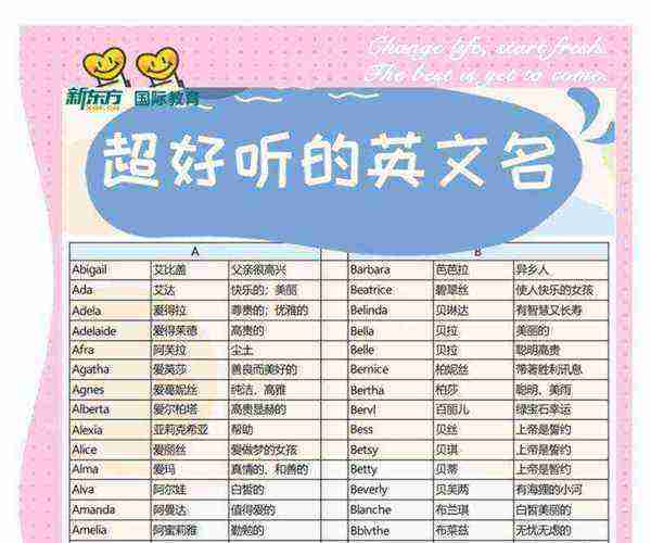 介绍自己的名字英语