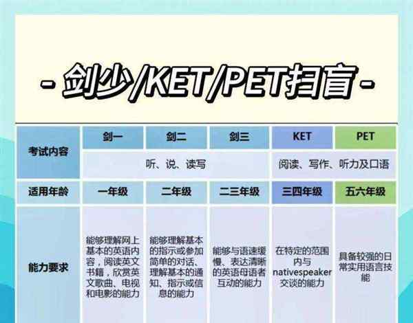 新概念英语跟剑桥英语哪个好