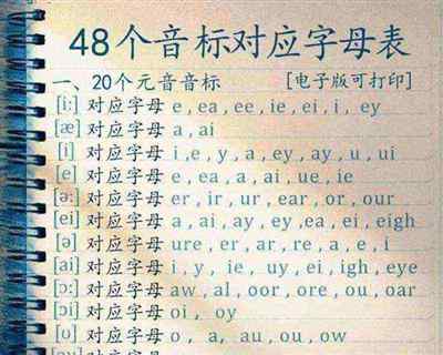 jaychou英文怎么读音标