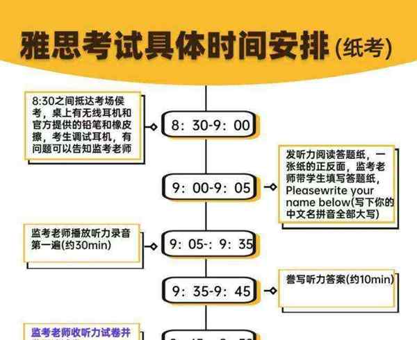 雅思考试官网登录入口 教育网