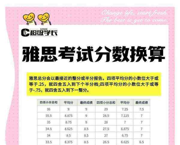 英语八级考雅思什么水平