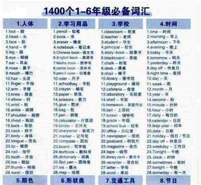 40的英文怎么读音发音视频