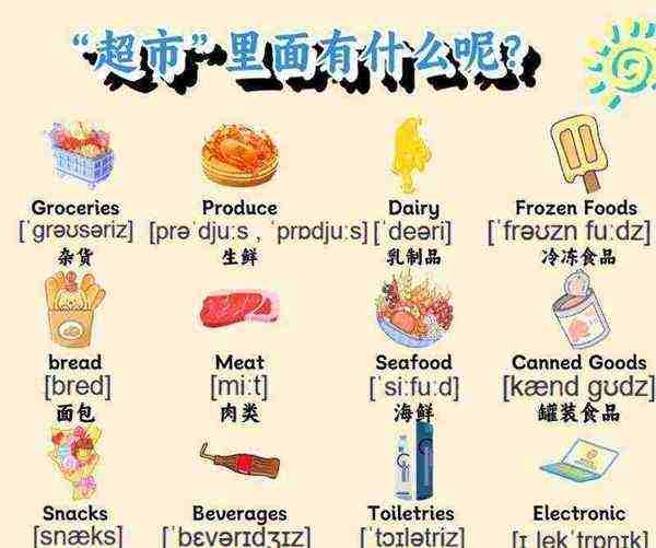 商品的英语名词