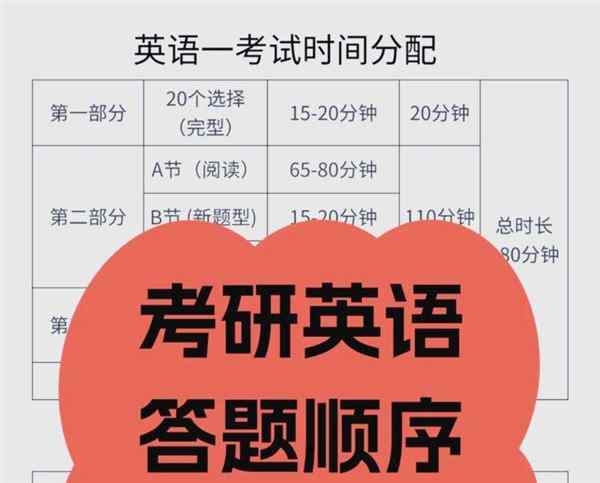 考研英语总分多少分及格
