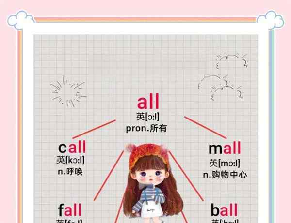 drawing用英语怎么说读