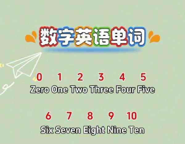 数字1到40英文怎么读的呢