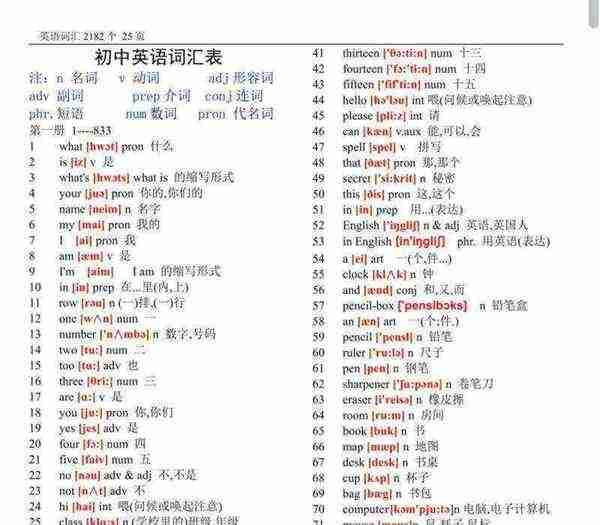单词用英语怎么说读音