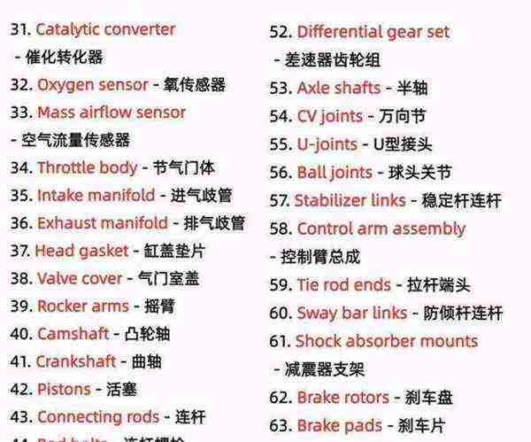 小部件的英文怎么说怎么写
