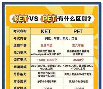 pets3和cet4哪个含金量高
