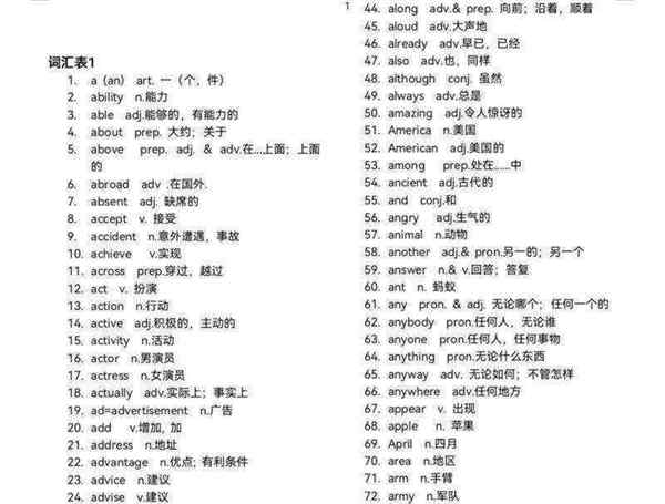 英语考试常考的单词