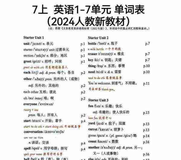 7年级英语单词表上册人教版
