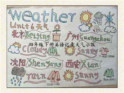 天气预报怎么用英语怎么读