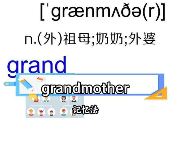 姑妈英语怎么说读发音视频