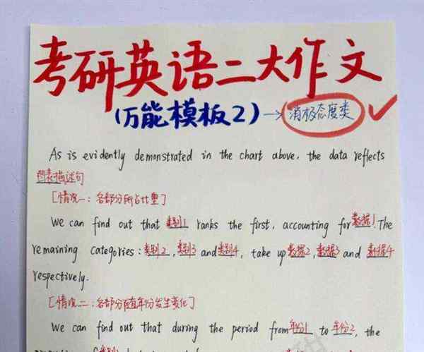 考研提面英文非全日制自我介绍面试