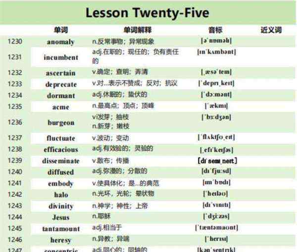 专业八级英语词汇家族图谱